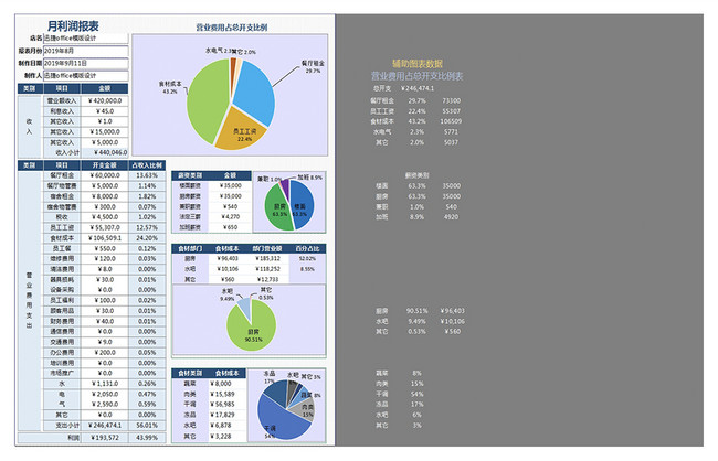 pie chart excel template