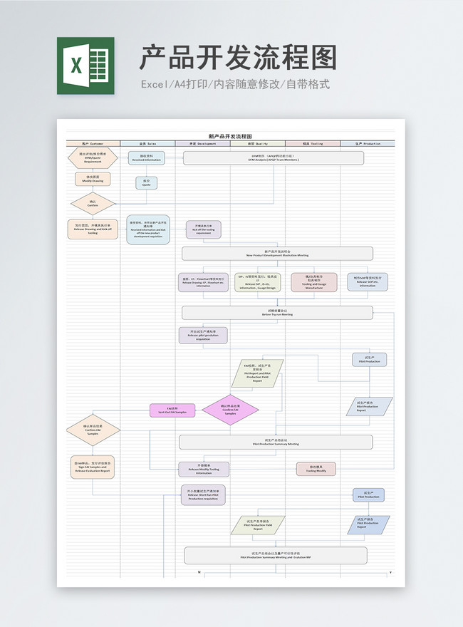 Product Development Template Excel For Your Needs