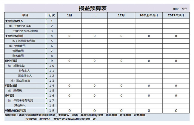 Bilder Zum Excel Vorlage Fur Gewinn Und Verlustbudgetabelle Download Power Point Id Xls Bilder Prf De Lovepik Com