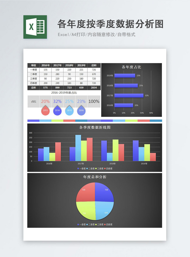 立体年次四半期データ分析表エクセルテンプレートイメージ パワーポイント Id Prf画像フォーマットxlsx Jp Lovepik Com