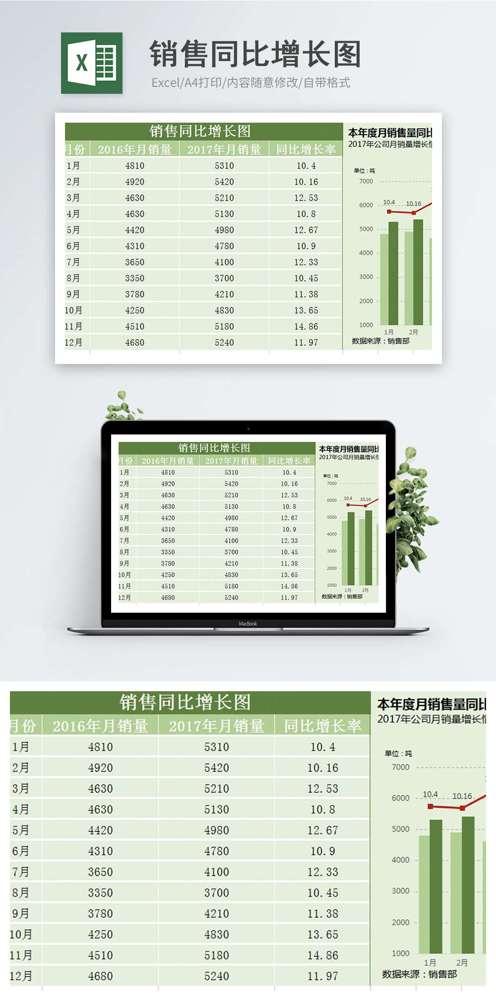 year to year growth chart excel for mac