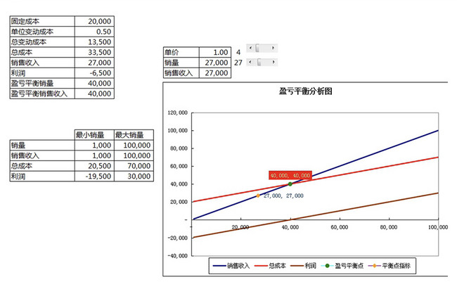 Break Even Analysis Graph Excel Template from img.lovepik.com