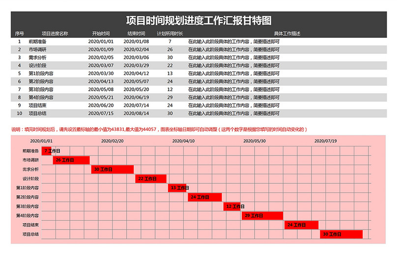 Modello Di Gantt Chart Modello Di Excel Immagine