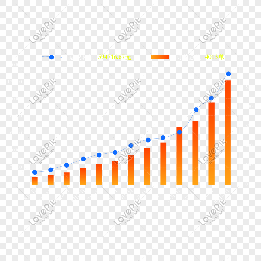 Financial Management Sales Data Analysis Chart Png Image Psd File Free Download Lovepik