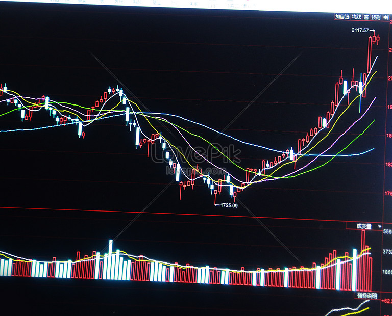 K Line Trading