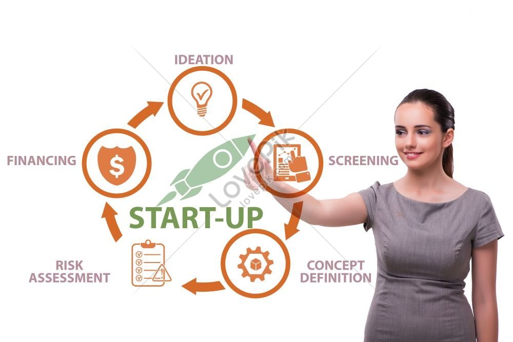 the concept of start up and entrepreneurship a photo essay, plan, creative, startups HD Photo