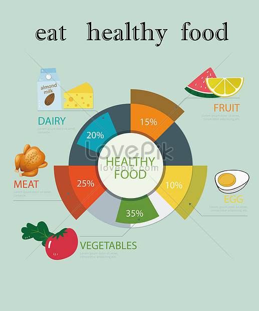 A healthy diet ratio creative image_picture free download 400061488 ...