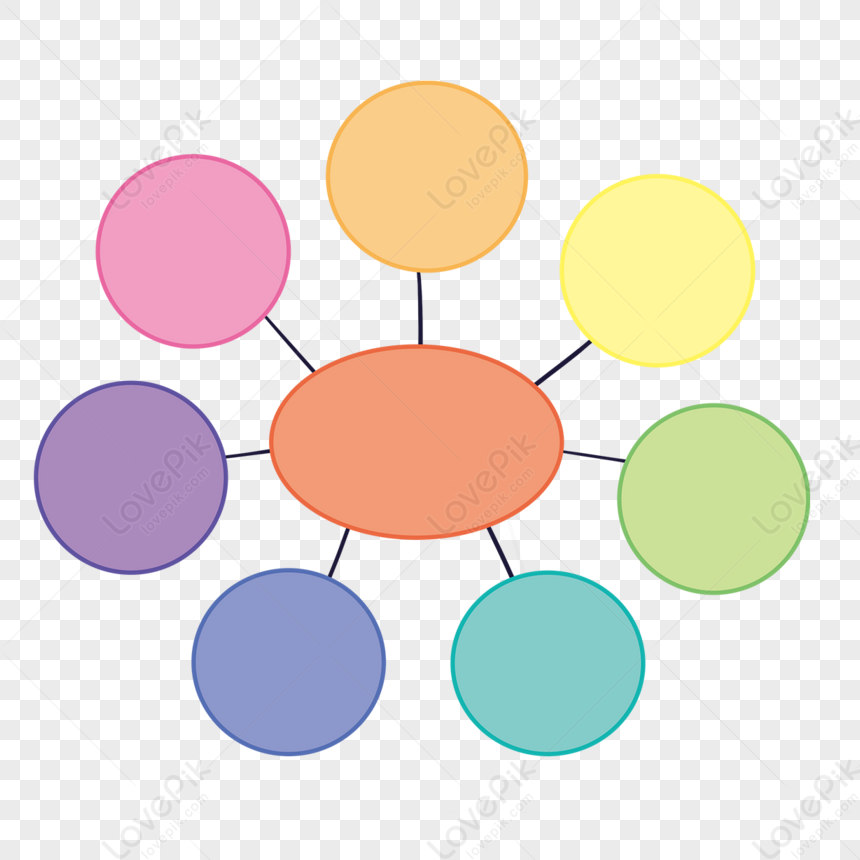 Mind Map Colored Circular Business Chart,flow Chart,shape PNG Hd ...