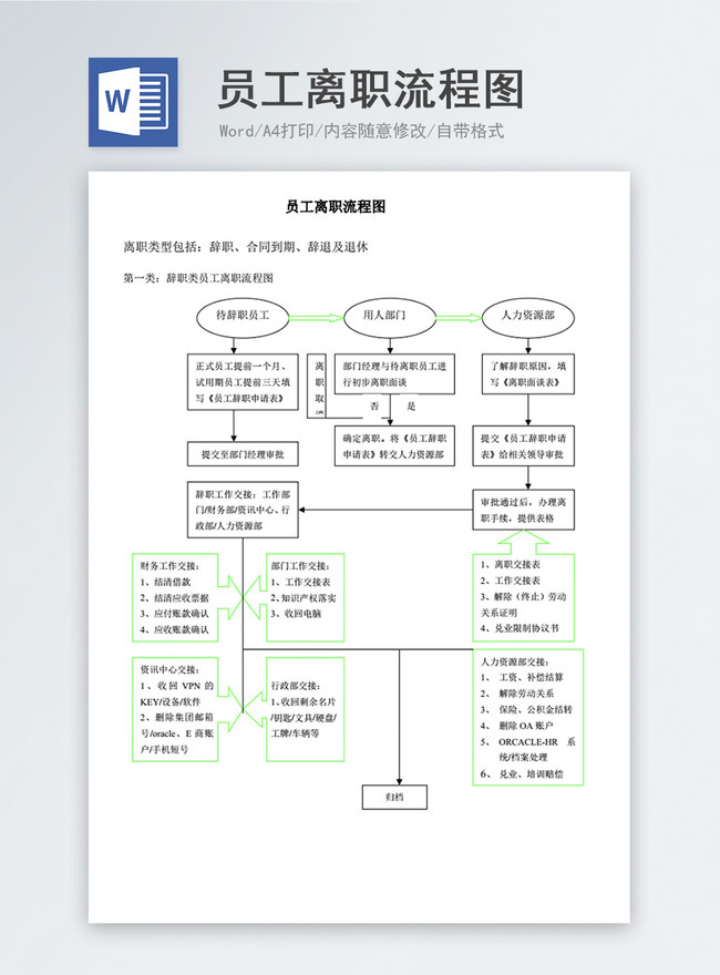 employee-turnover-flow-chart-word-document-word-template-word-free